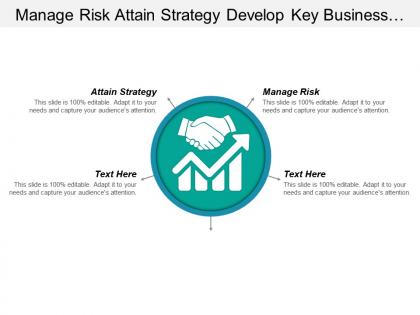 Manage risk attain strategy develop key business objectives