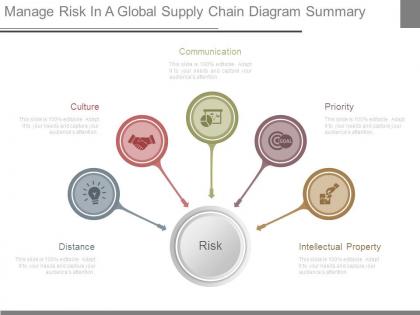 Manage risk in a global supply chain diagram summary