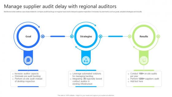 Manage Supplier Audit Delay With Enhancing Business Credibility With Supplier Audit