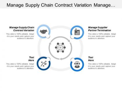 Manage supply chain contract variation manage supplier partner termination