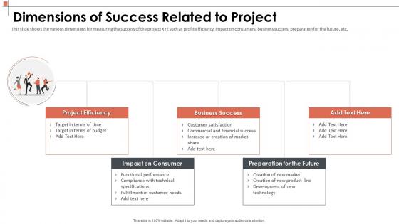 Manage the project scoping to describe dimensions of success related to project