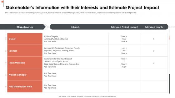 Manage the project scoping to describe information with their interests