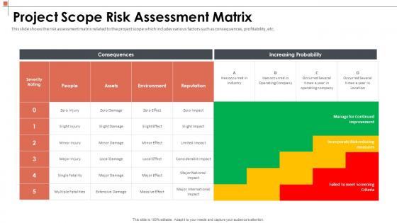 Manage the project scoping to describe major deliverables risk assessment matrix