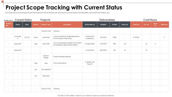 Manage the project scoping to describe major deliverables tracking with current status
