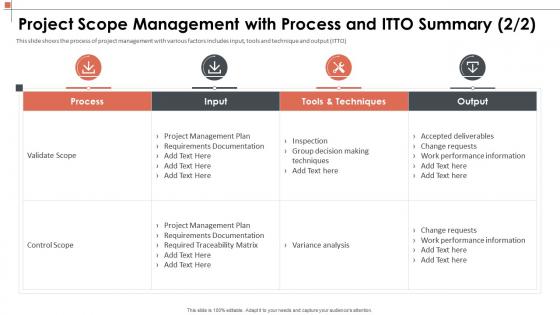 Manage the project scoping to describe project scope management with process and itto summary