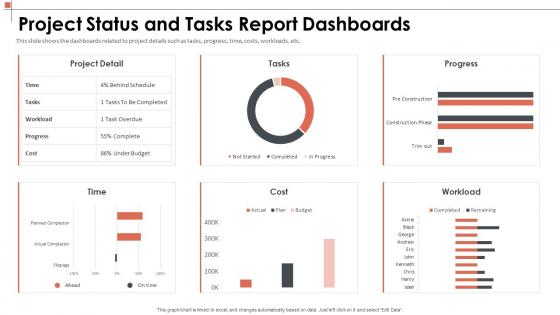 Manage the project scoping to describe the major deliverables status and tasks report dashboards