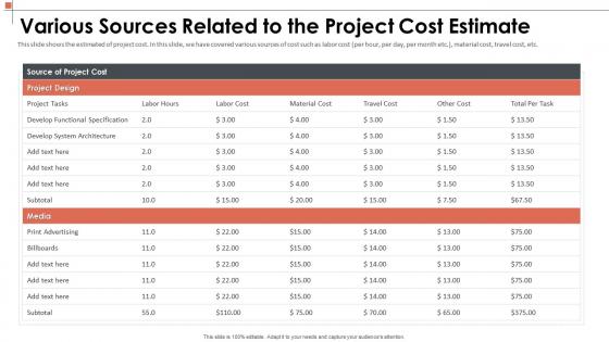 Manage the project scoping to describe various sources related to the project cost estimate