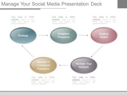 Manage your social media presentation deck
