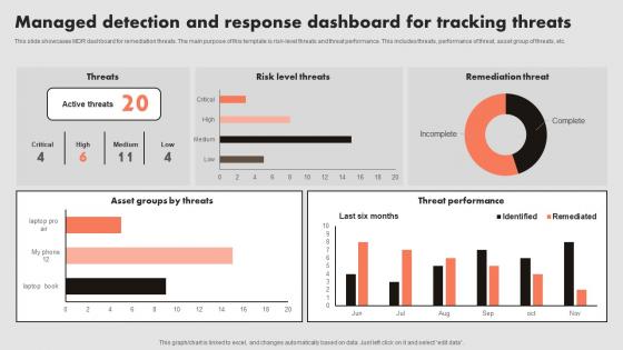 Managed Detection And Response Dashboard For Tracking Threats