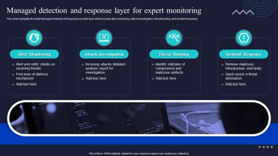 Managed Detection And Response Layer For Expert Monitoring Enabling Automation In Cyber Security Operations