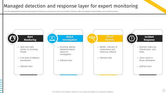 Managed Detection And Response Layer For Expert Security Automation To Investigate And Remediate Cyberthreats