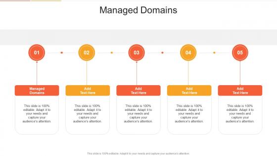Managed Domains In Powerpoint And Google Slides Cpb