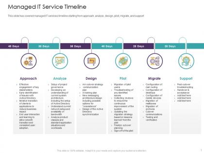 Managed it service timeline approach ppt powerpoint presentation infographics slides