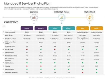 Managed it services pricing plan economic ppt powerpoint presentation deck