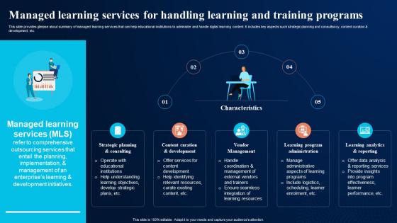 Managed Learning Services For Handling Digital Transformation In Education DT SS