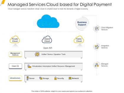 Managed services cloud based for digital payment ppt file themes