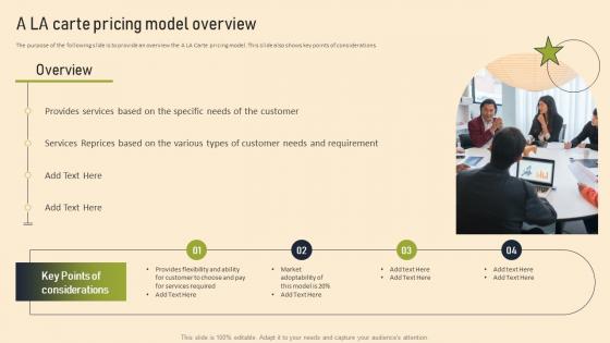 Managed Services Pricing And Growth Strategy A LA Carte Pricing Model Overview