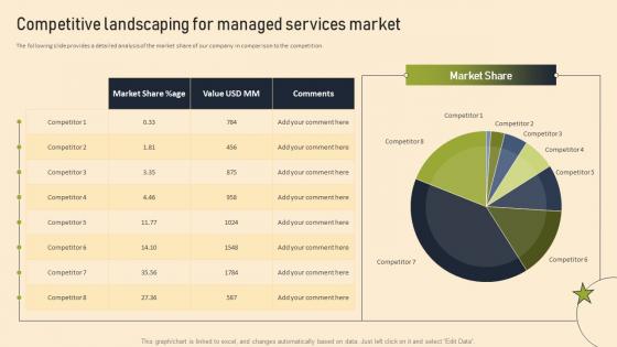 Managed Services Pricing And Growth Strategy Competitive Landscaping For Managed Services