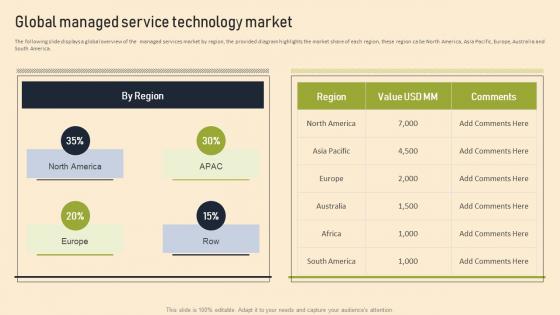 Managed Services Pricing And Growth Strategy Global Managed Service Technology Market
