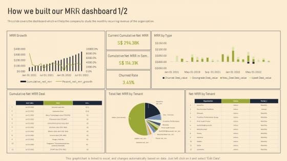 Managed Services Pricing And Growth Strategy How We Built Our MRR Dashboard