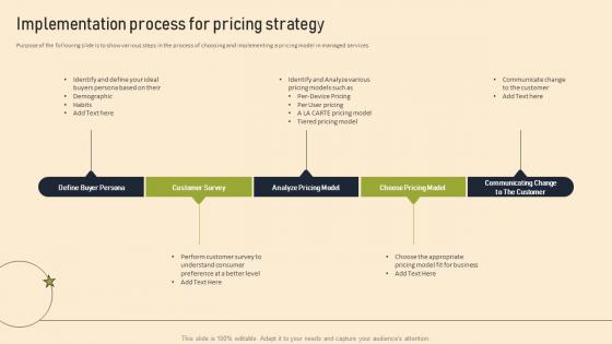 Managed Services Pricing And Growth Strategy Implementation Process For Pricing Strategy