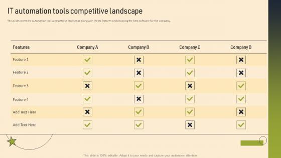 Managed Services Pricing And Growth Strategy IT Automation Tools Competitive Landscape