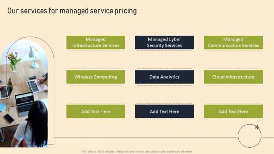 Managed Services Pricing And Growth Strategy Our Services For Managed Service Pricing