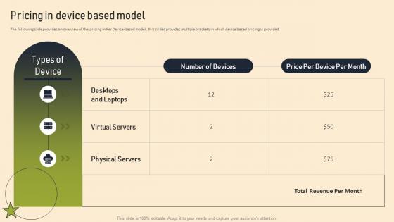 Managed Services Pricing And Growth Strategy Pricing In Device Based Model Ppt Ideas Visuals