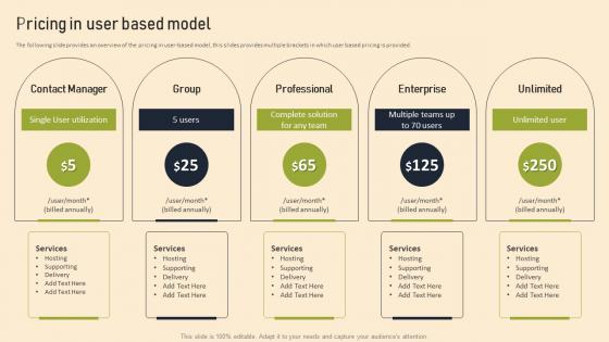 Managed Services Pricing And Growth Strategy Pricing In User Based Model Ppt Ideas Designs