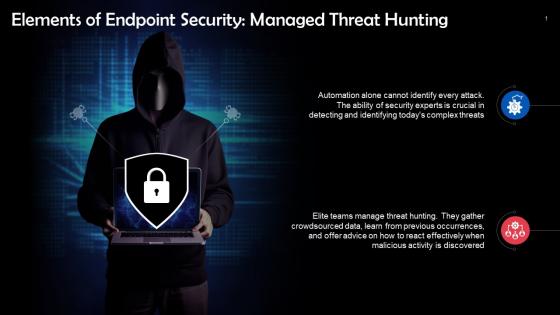 Managed Threat Hunting In Endpoint Security Training Ppt