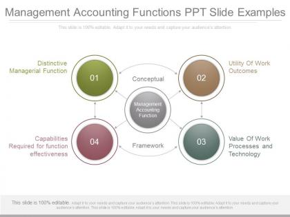 Management accounting functions ppt slide examples