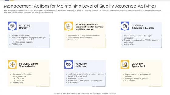 Management actions for maintaining level of quality assurance activities