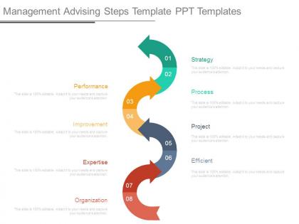Management advising steps template ppt templates