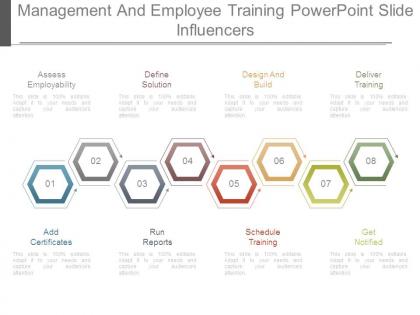Management and employee training powerpoint slide influencers