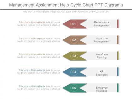 Management assignment help cycle chart ppt diagrams