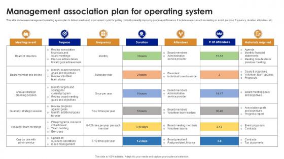 Management Association Plan For Operating System