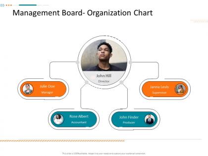 Management board organization chart corporate tactical action plan template company ppt rules