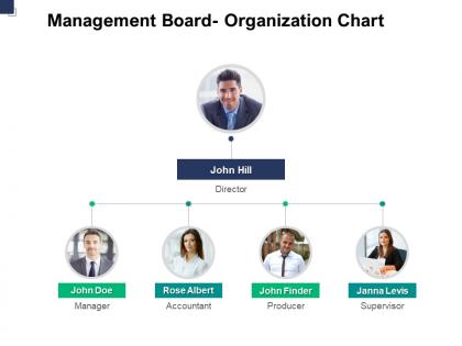 Management board organization chart planning a762 ppt powerpoint presentation professional