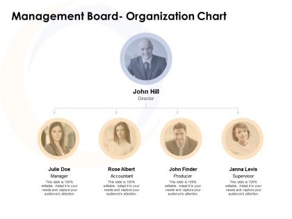 Management board organization chart ppt powerpoint presentation