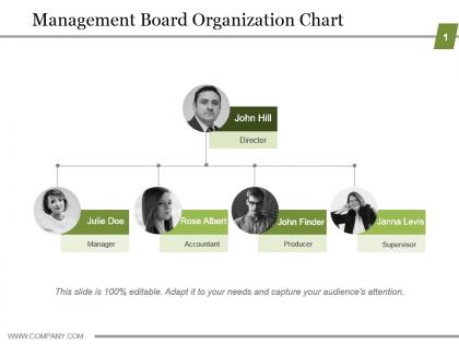 Management board organization chart ppt presentation