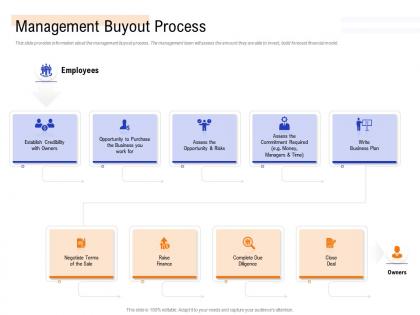 Management buyout mbo as exit option management buyout process