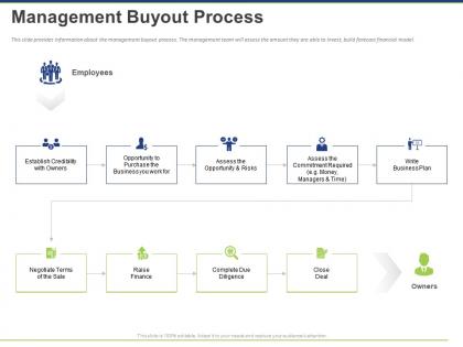 Management buyout process ppt powerpoint presentation outline file formats