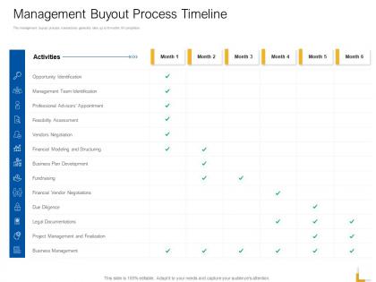 Management buyout process timeline ppt powerpoint ideas