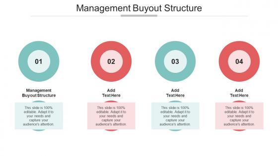 Management Buyout Structure In Powerpoint And Google Slides Cpb