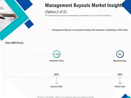 Management buyouts market insights optimizing endgame ppt powerpoint pictures