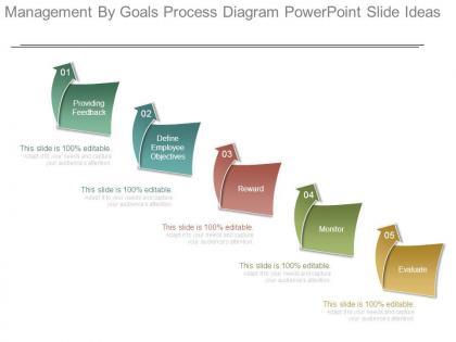 Management by goals process diagram powerpoint slide ideas