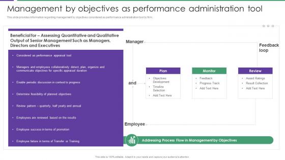 Management By Objectives As Performance Assessment Of Staff Productivity Across Workplace