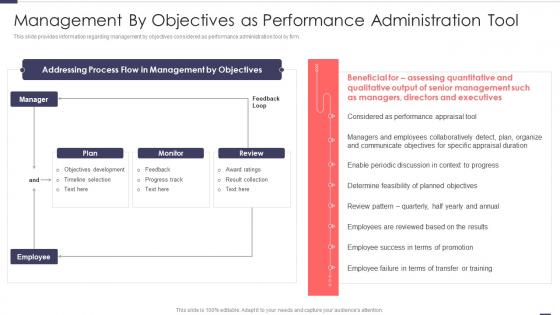 Management By Objectives As Performance Improved Workforce Effectiveness Structure