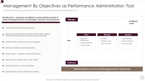 Management By Objectives As Performance Workforce Performance Evaluation And Appraisal