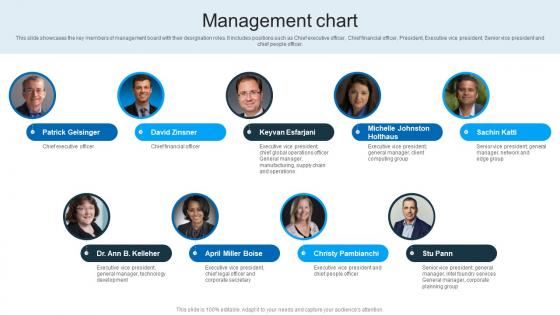 Management Chart Intel Company Profile Ppt Guidelines CP SS
